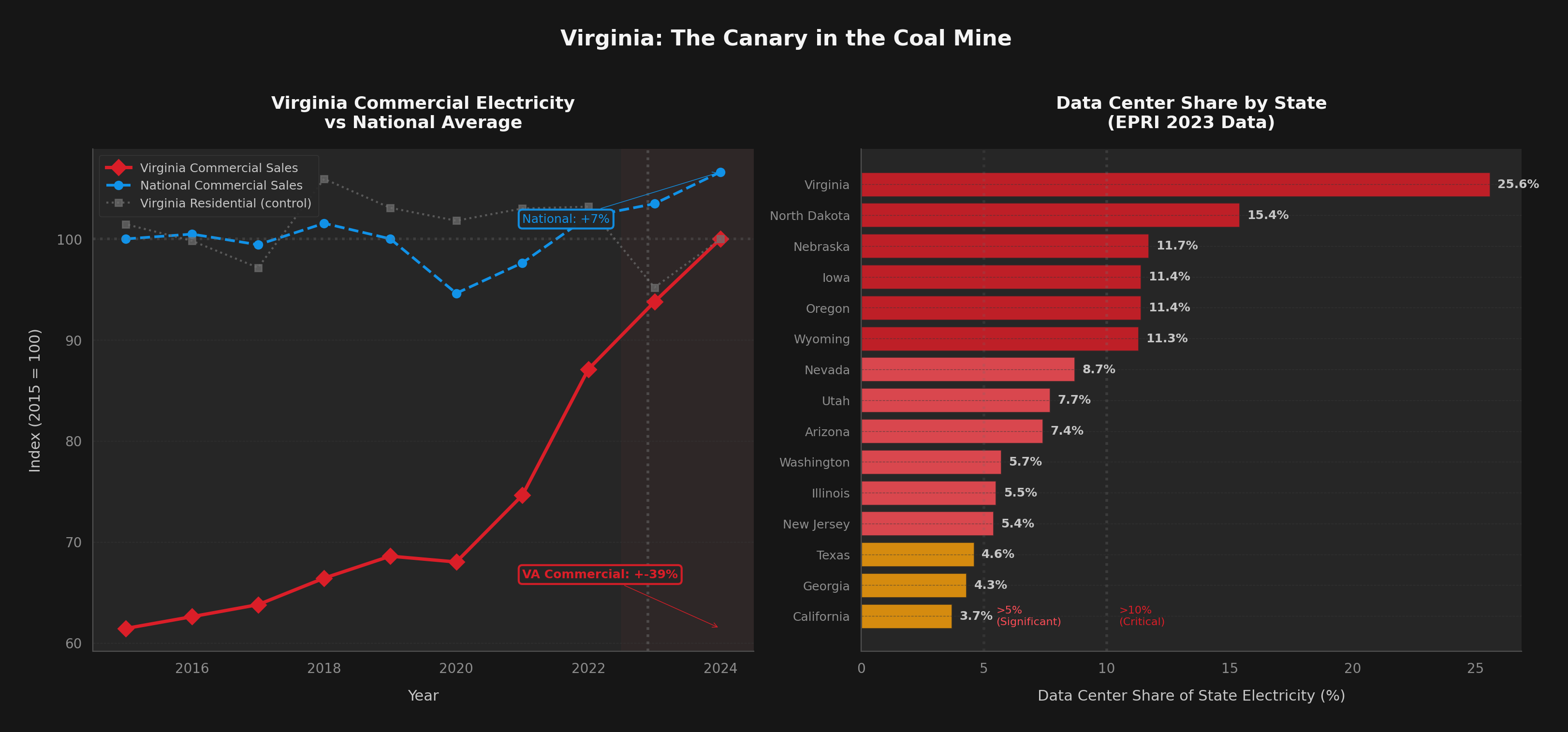 Virginia: The Canary in the Coal Mine
