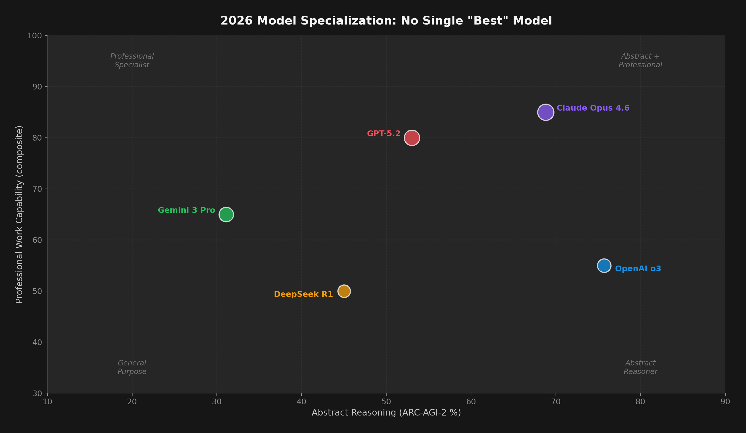 Model specialization map