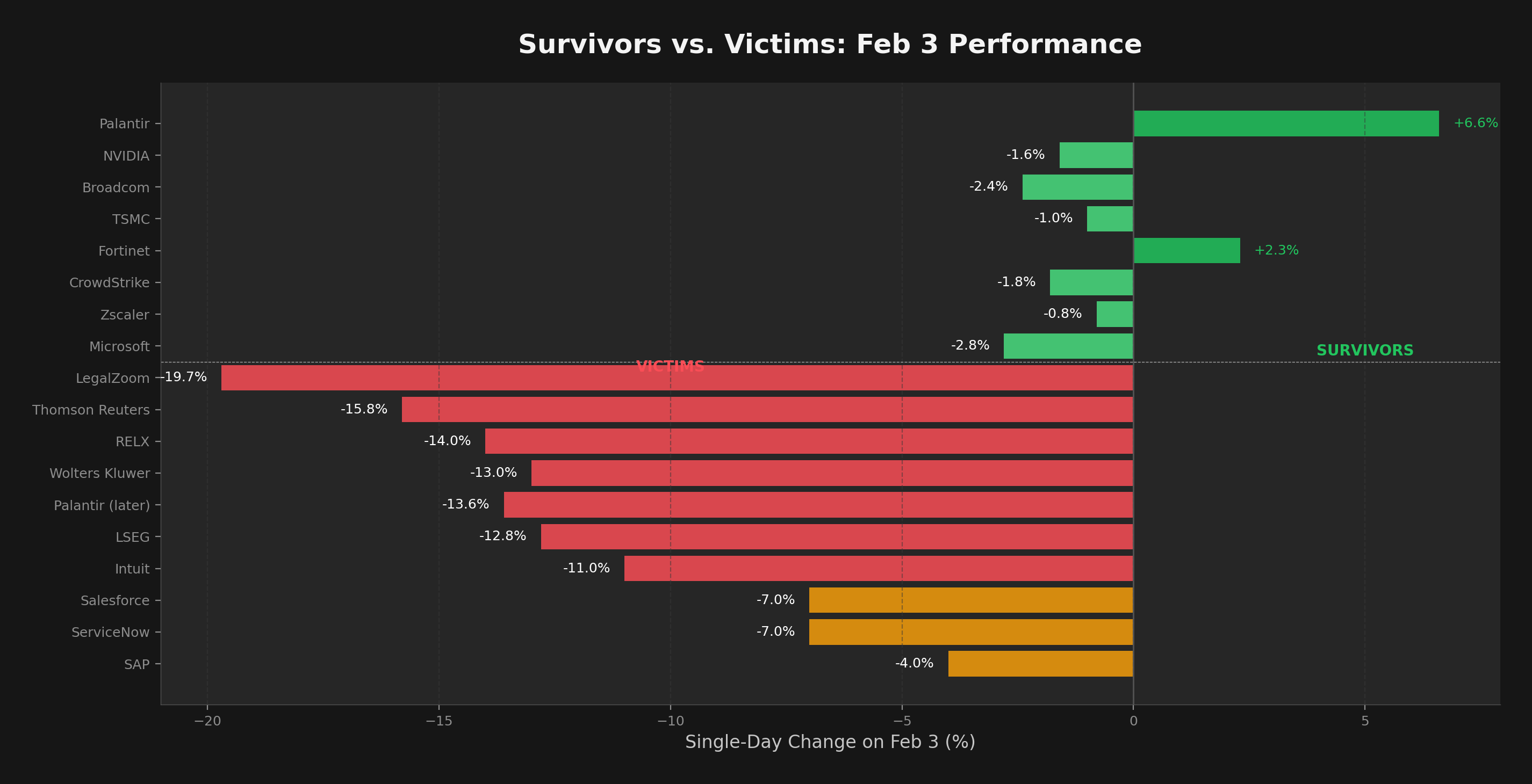 Survivors vs Victims