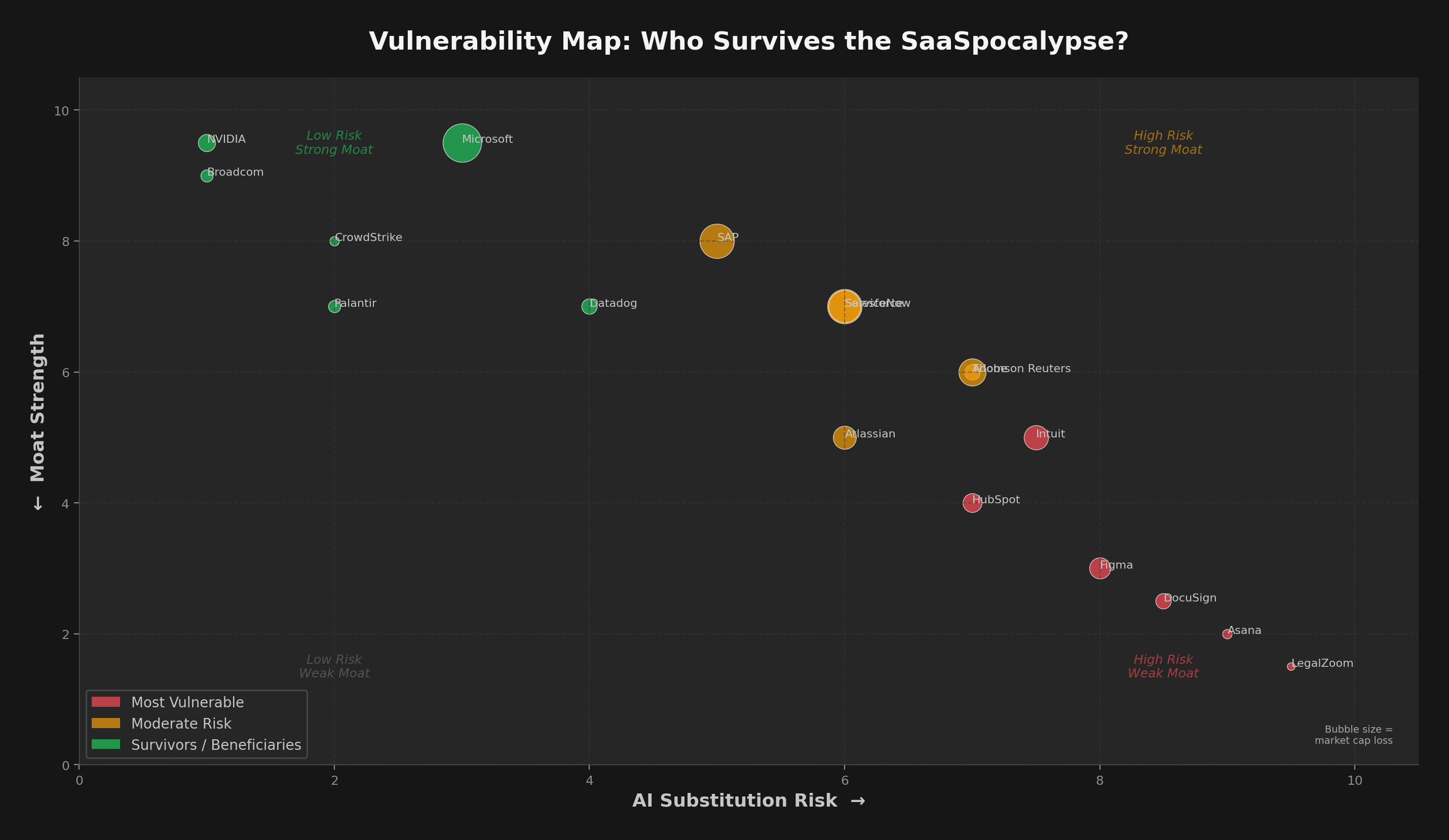 Vulnerability map