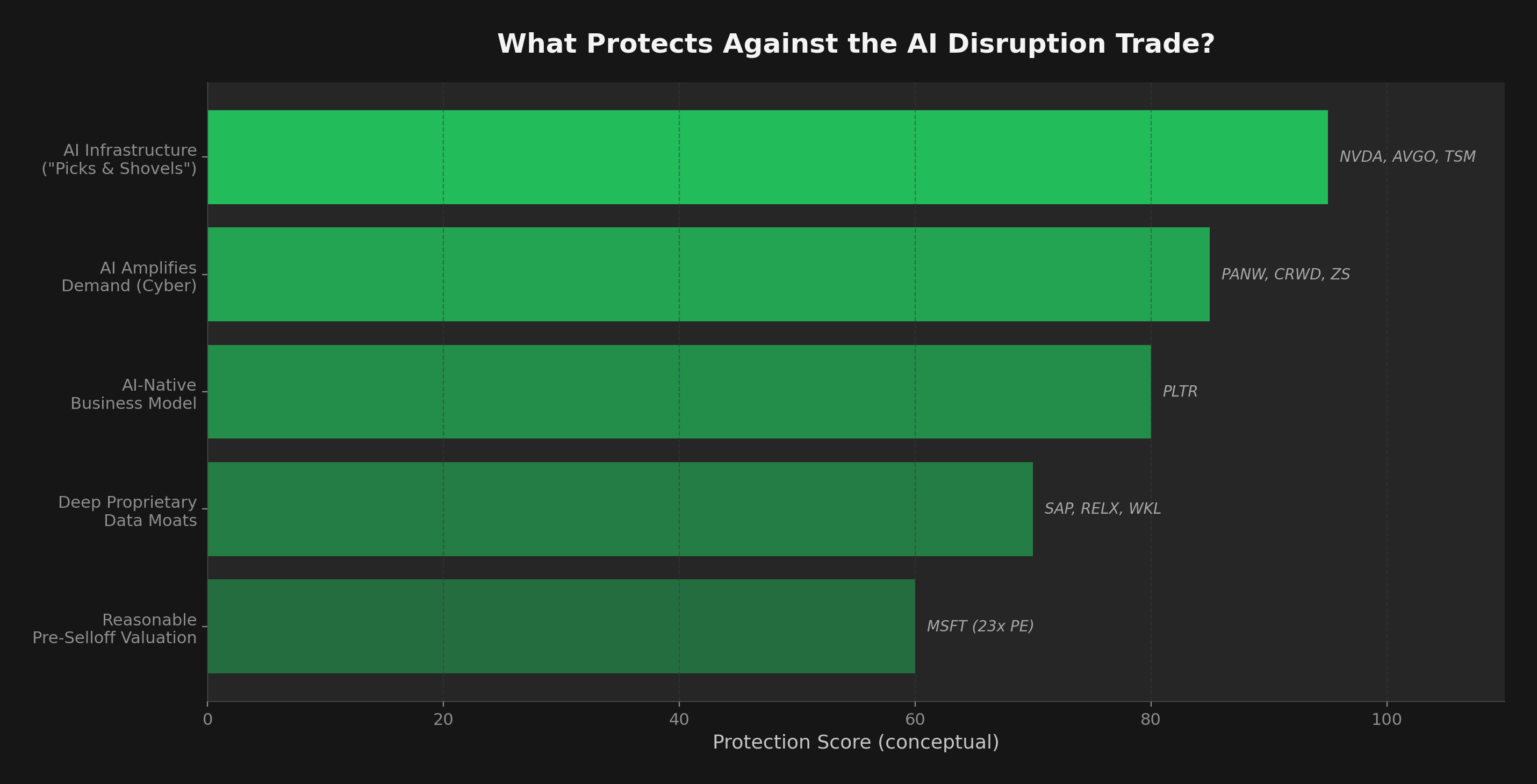 Protective characteristics
