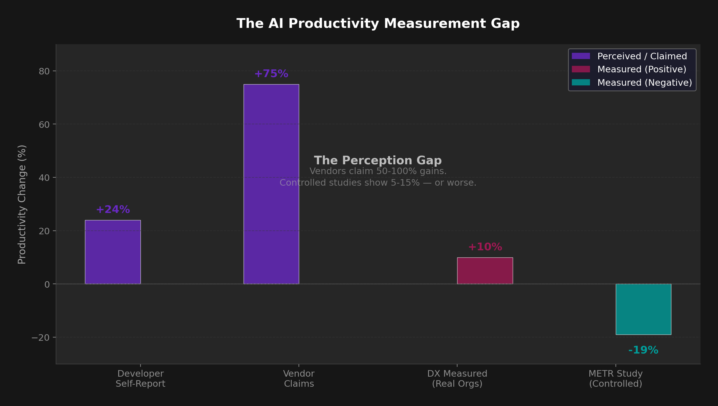 Measurement gap