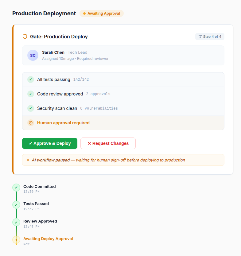 Approval Gate Preview