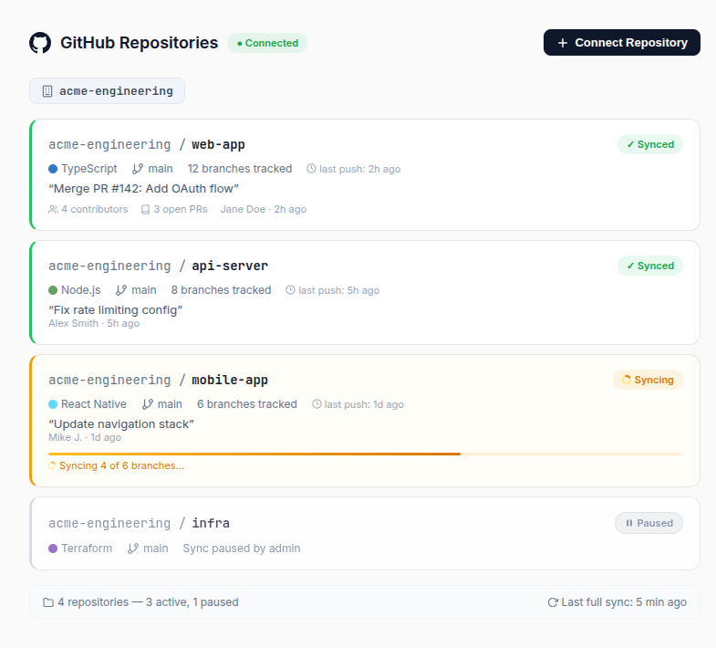 GitHub Integration Preview