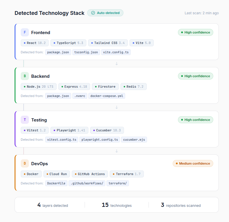 Stack Detection Preview